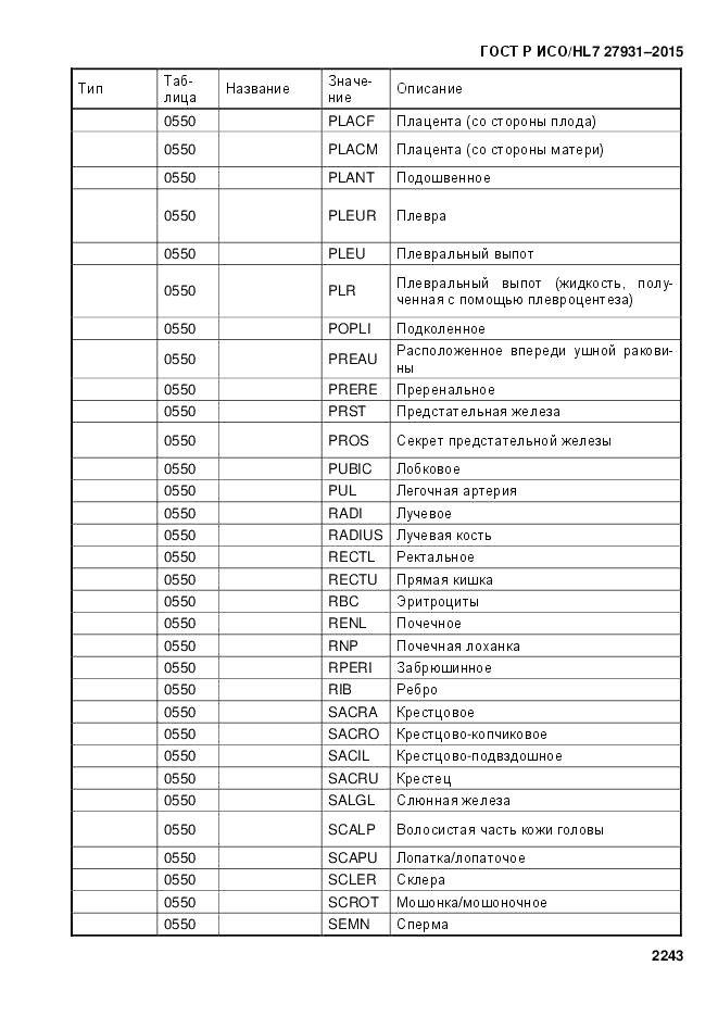 ГОСТ Р ИСО/HL 7 27931-2015, страница 2250